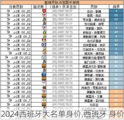 西班牙大名单身价,西班牙 身价
