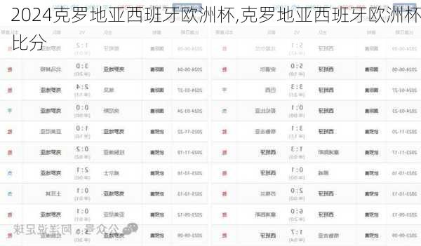 克罗地亚西班牙欧洲杯,克罗地亚西班牙欧洲杯比分