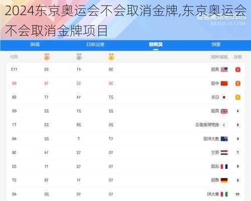 东京奥运会不会取消金牌,东京奥运会不会取消金牌项目