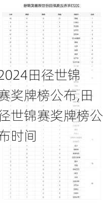 田径世锦赛奖牌榜公布,田径世锦赛奖牌榜公布时间