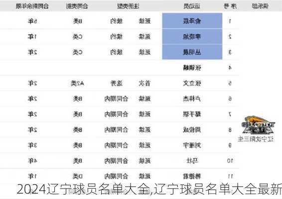 辽宁球员名单大全,辽宁球员名单大全最新