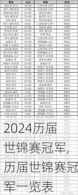 历届世锦赛冠军,历届世锦赛冠军一览表