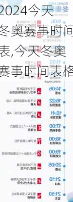 今天冬奥赛事时间表,今天冬奥赛事时间表格
