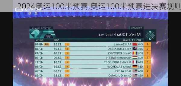 奥运100米预赛,奥运100米预赛进决赛规则