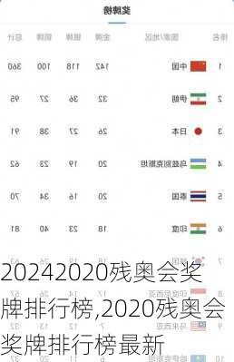 2020残奥会奖牌排行榜,2020残奥会奖牌排行榜最新