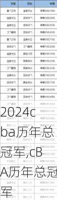 cba历年总冠军,cBA历年总冠军