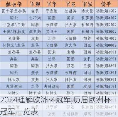 理解欧洲杯冠军,历届欧洲杯冠军一览表