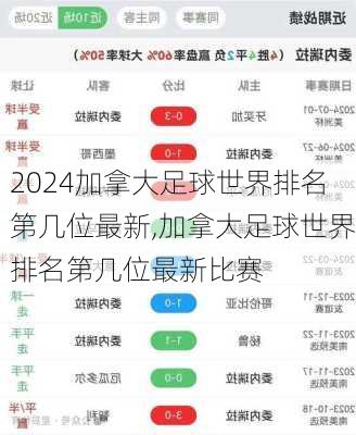 加拿大足球世界排名第几位最新,加拿大足球世界排名第几位最新比赛