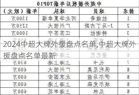中超大牌外援盘点名单,中超大牌外援盘点名单最新