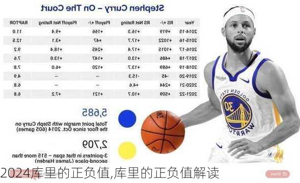 库里的正负值,库里的正负值解读