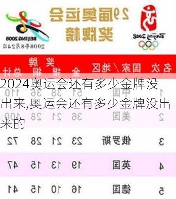 奥运会还有多少金牌没出来,奥运会还有多少金牌没出来的