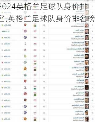 英格兰足球队身价排名,英格兰足球队身价排名榜