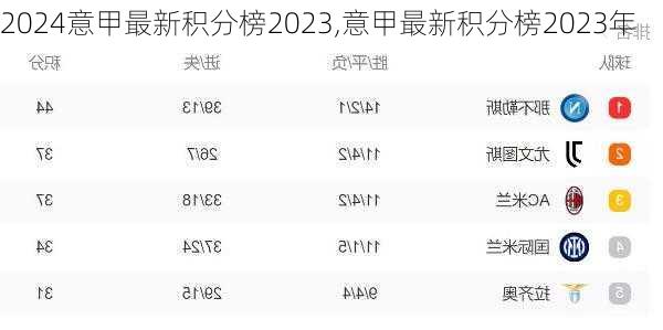 意甲最新积分榜2023,意甲最新积分榜2023年