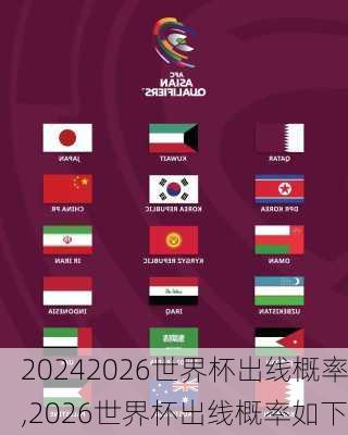 2026世界杯出线概率,2026世界杯出线概率如下