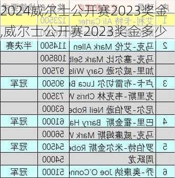 威尔士公开赛2023奖金,威尔士公开赛2023奖金多少