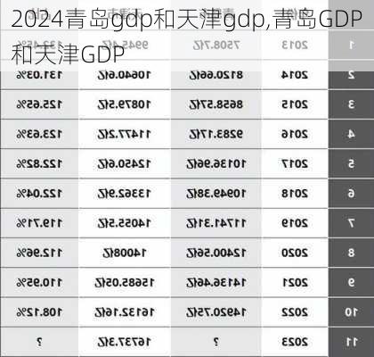 青岛gdp和天津gdp,青岛GDP和天津GDP