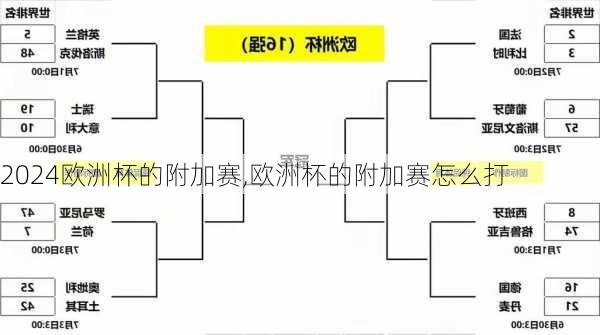 欧洲杯的附加赛,欧洲杯的附加赛怎么打