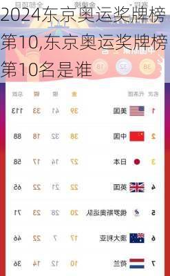 东京奥运奖牌榜第10,东京奥运奖牌榜第10名是谁