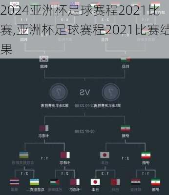 亚洲杯足球赛程2021比赛,亚洲杯足球赛程2021比赛结果