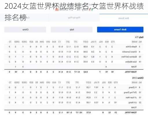 女篮世界杯战绩排名,女篮世界杯战绩排名榜