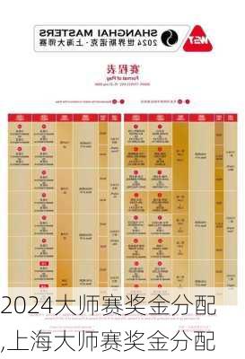 大师赛奖金分配,上海大师赛奖金分配