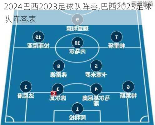 巴西2023足球队阵容,巴西2023足球队阵容表