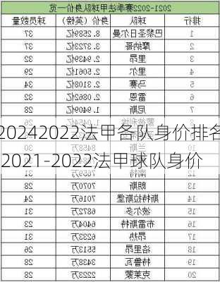 2022法甲各队身价排名,2021-2022法甲球队身价