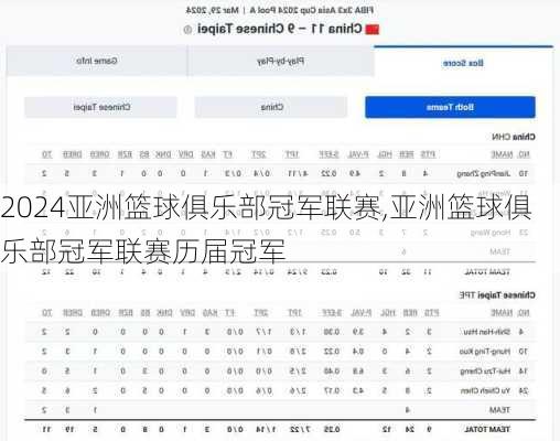 亚洲篮球俱乐部冠军联赛,亚洲篮球俱乐部冠军联赛历届冠军