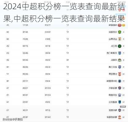 中超积分榜一览表查询最新结果,中超积分榜一览表查询最新结果