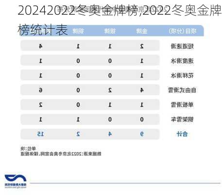 2022冬奥金牌榜,2022冬奥金牌榜统计表
