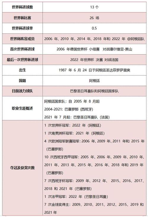 历届世界杯进球数排名前十,历届世界杯进球数排名前十名
