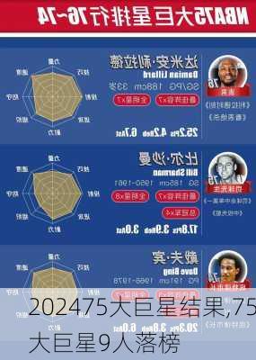 75大巨星结果,75大巨星9人落榜