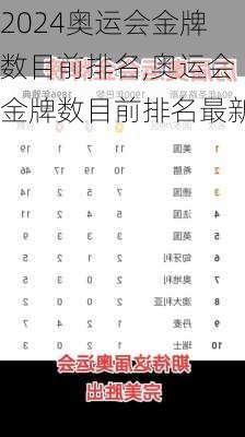 奥运会金牌数目前排名,奥运会金牌数目前排名最新