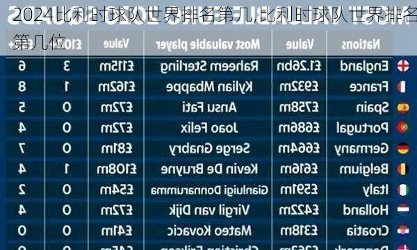 比利时球队世界排名第几,比利时球队世界排名第几位