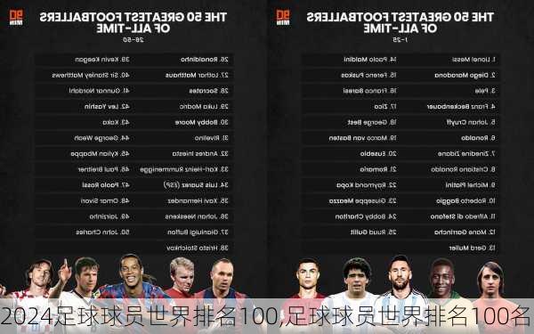 足球球员世界排名100,足球球员世界排名100名