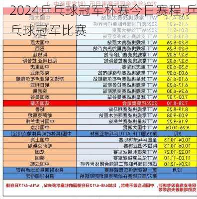 乒乓球冠军杯赛今日赛程,乒乓球冠军比赛