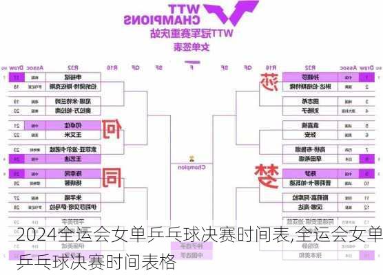 全运会女单乒乓球决赛时间表,全运会女单乒乓球决赛时间表格