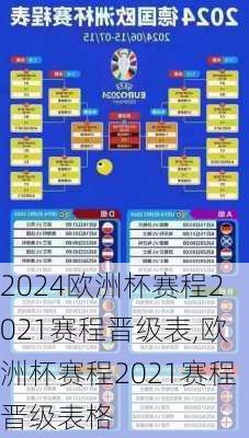 欧洲杯赛程2021赛程晋级表,欧洲杯赛程2021赛程晋级表格