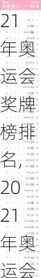 2021年奥运会奖牌榜排名,2021年奥运会奖牌排行榜