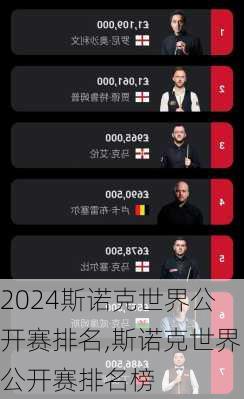 斯诺克世界公开赛排名,斯诺克世界公开赛排名榜