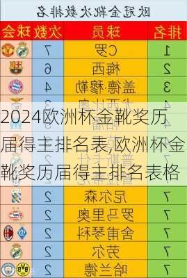 欧洲杯金靴奖历届得主排名表,欧洲杯金靴奖历届得主排名表格