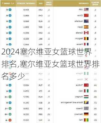 塞尔维亚女篮球世界排名,塞尔维亚女篮球世界排名多少