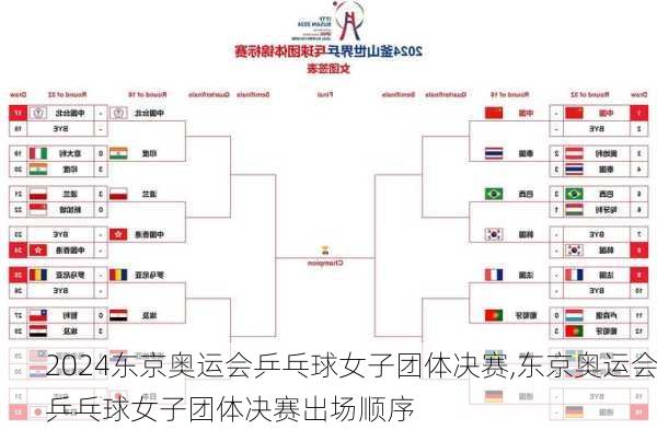 东京奥运会乒乓球女子团体决赛,东京奥运会乒乓球女子团体决赛出场顺序