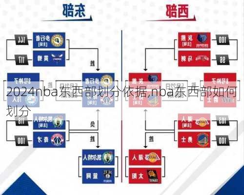 nba东西部划分依据,nba东西部如何划分
