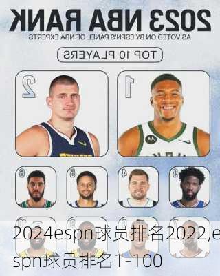 espn球员排名2022,espn球员排名1-100