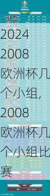 2008欧洲杯几个小组,2008欧洲杯几个小组比赛