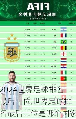 世界足球排名最后一位,世界足球排名最后一位是哪个国家