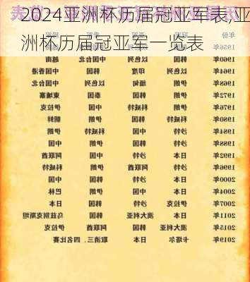 亚洲杯历届冠亚军表,亚洲杯历届冠亚军一览表