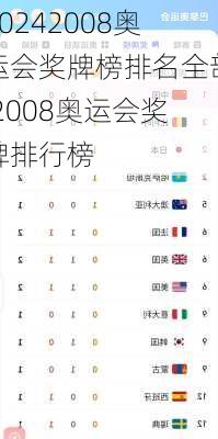 2008奥运会奖牌榜排名全部,2008奥运会奖牌排行榜