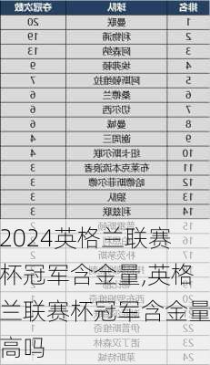 英格兰联赛杯冠军含金量,英格兰联赛杯冠军含金量高吗